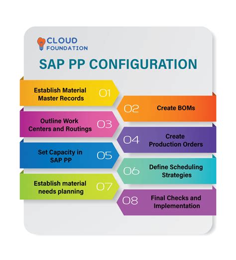 mrp full form in sap|mrp in sap pp module.